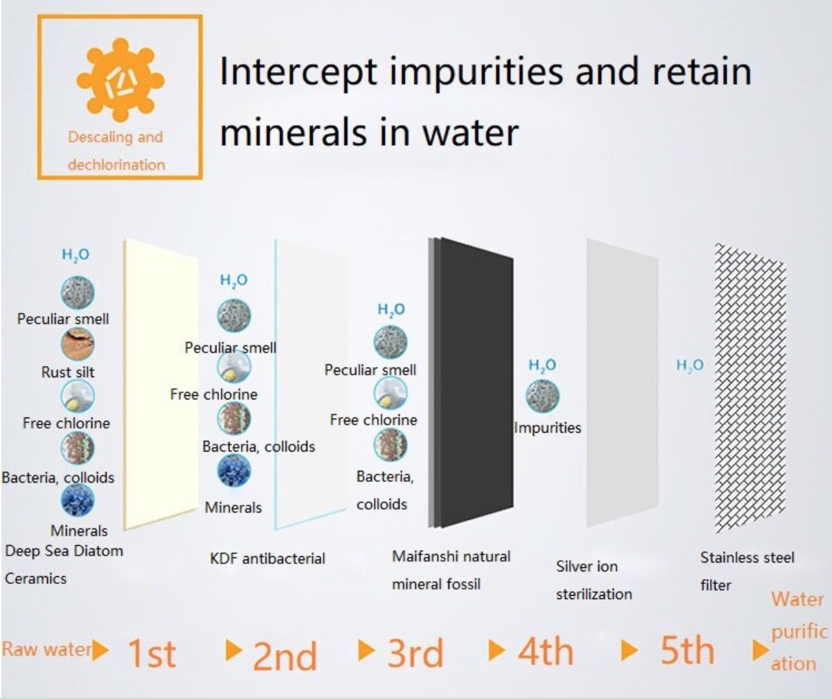 Water Purifier Ghana Online Shopping Mall